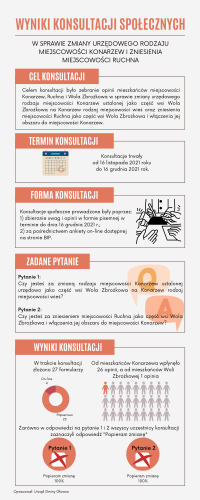 Ikonografika Konsultacje Społeczne Konarzew